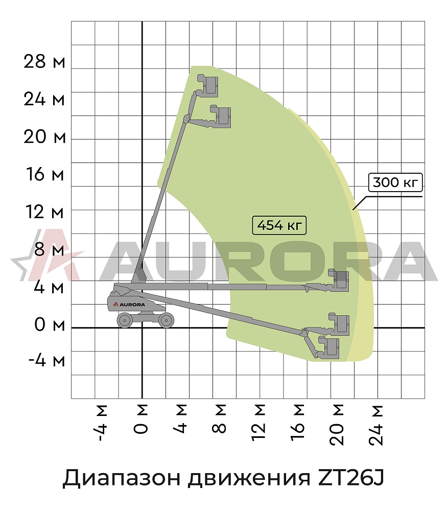 Телескопический подъемник ZOOMLION ZT26J в Санкт-Петербурге