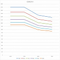 Диаграмма грузоподъемности Штабелер AURORA CDDK15-III, электрический