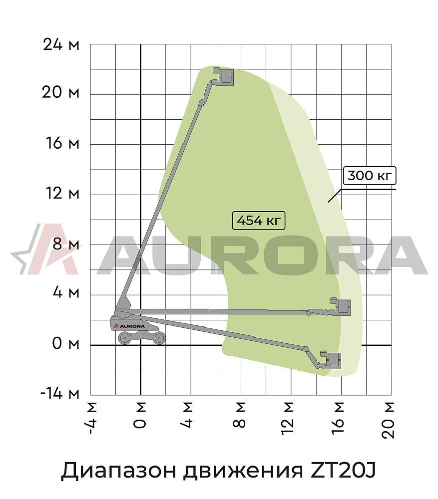 Телескопический подъемник ZOOMLION ZT20J в Санкт-Петербурге