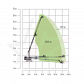 Диаграмма грузоподъемности Телескопический подъемник ZOOMLION ZT26J-V