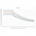 Диаграмма грузоподъемности Ричтрак AURORA CQD20-D-Li