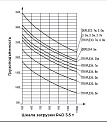 Диаграмма грузоподъемности Внедорожный вилочный погрузчик Aurora R4D35, 3.5т, дизельный